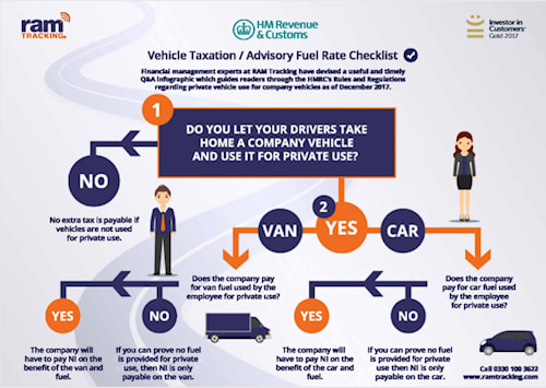 HMRC checklist for drivers using company vehicles out of work.